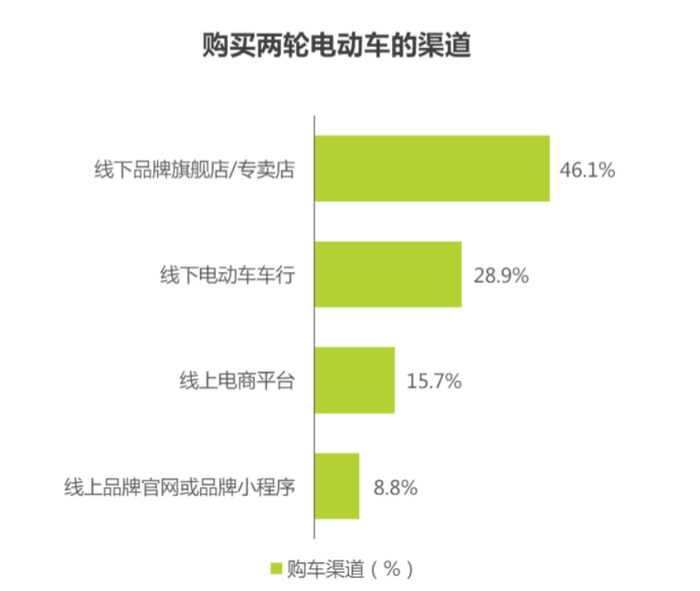 图源：艾瑞咨询