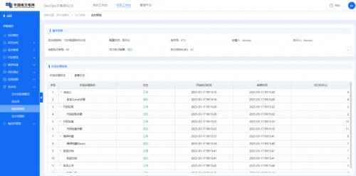 其他行业参评详情