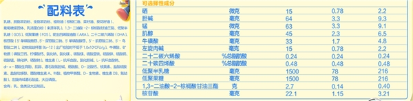 佳贝艾特悦白配料表&可选成分表