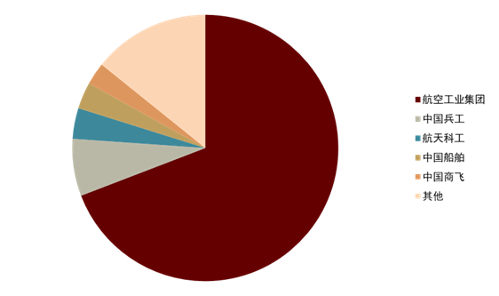 资料来源：公司公告，中金公司研究部
