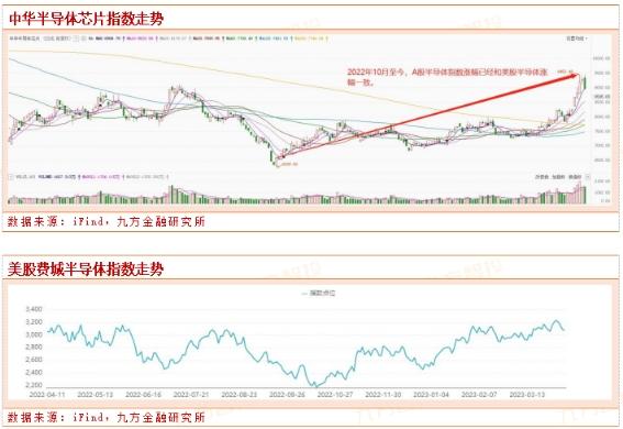 上海九方云智能科技有限公司】：半导体观察：为什么说硬件行情