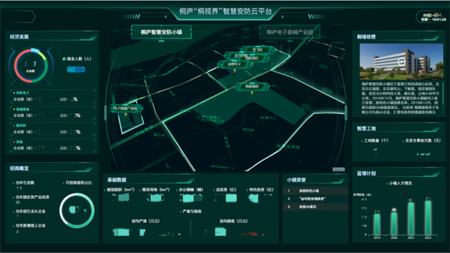图：“桐视界”智慧安防云平台数据驾驶舱