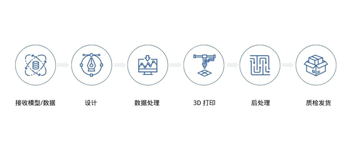 齿科全流程数字化解决方案