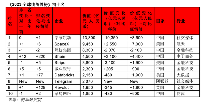 图源：胡润研究院