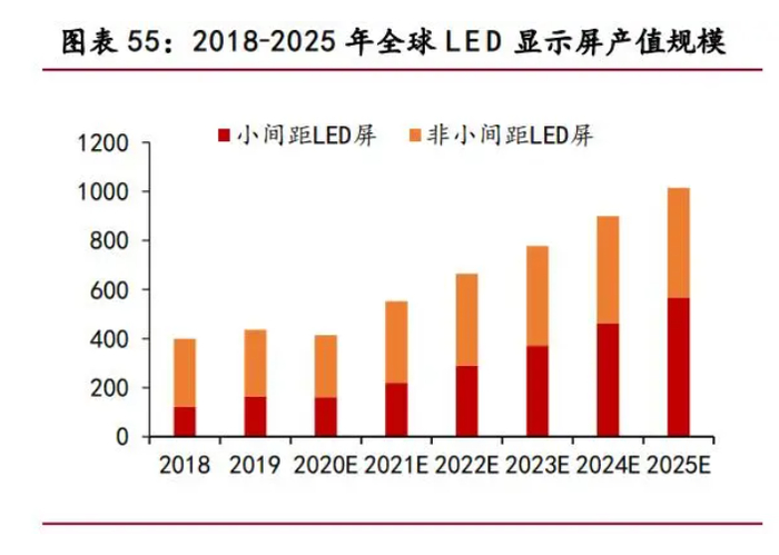 图片来源：国联证券