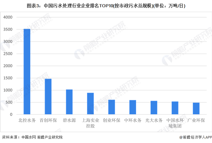 注：数据统计时间范围为2021年。