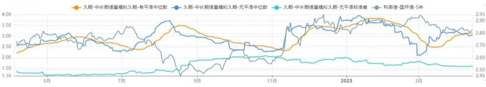 图：自动驾驶模型