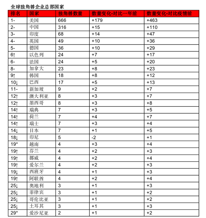 图源：胡润研究院