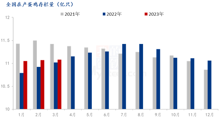 数据来源：钢联数据