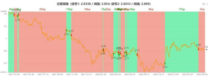 图：汇率引导策略