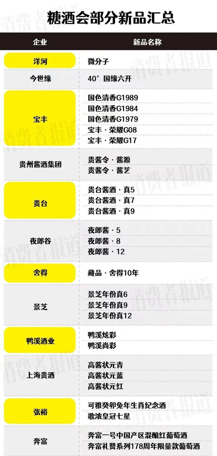 《消费者报道》整理