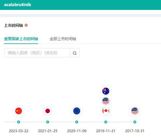 图片来源：药融云全球药物研发数据库
