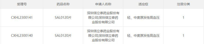 截图来源：CDE官网