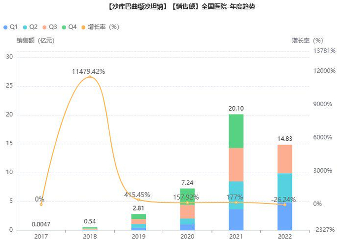 截图来源：药融云全国医院销售数据库