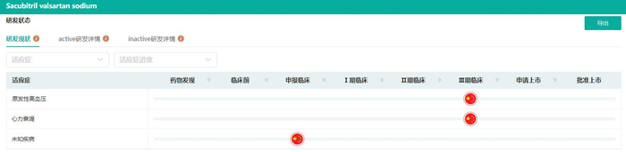 截图来源：药融云全球药物研发数据库