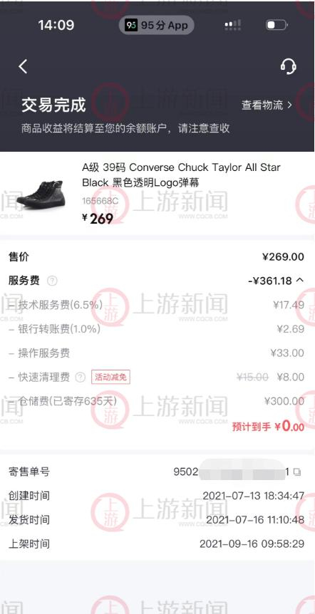 ▲二手鞋挂卖600多天后卖出收益为0元。