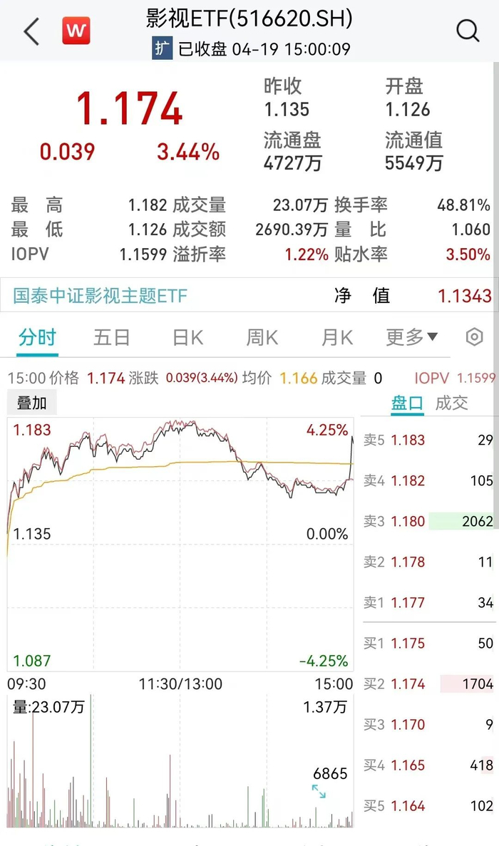 来源：Wind