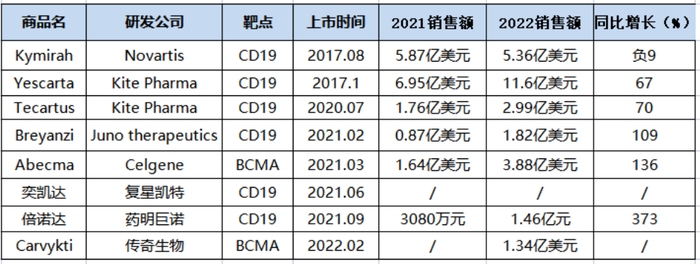 图片来源：药渡Daily