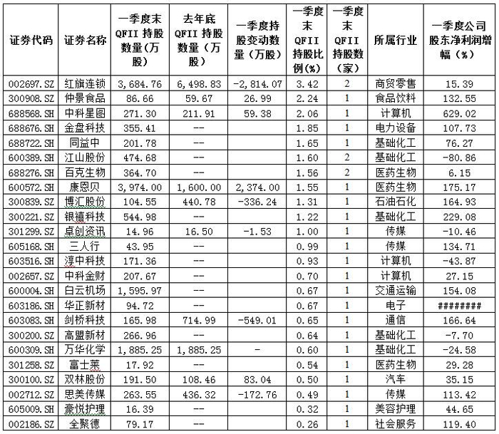 数据来源：同花顺iFinD