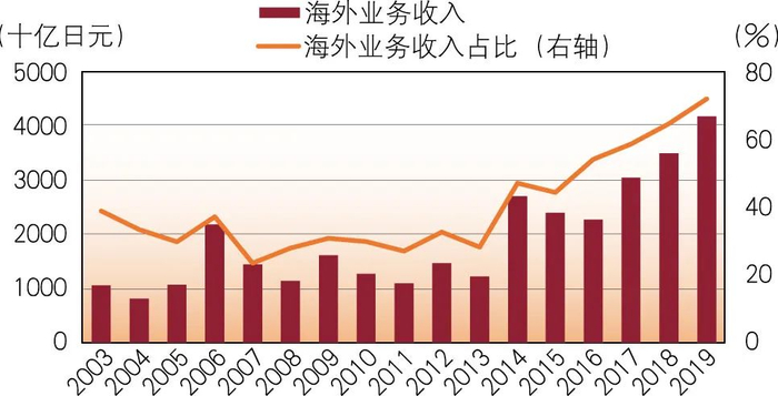 资料来源：银行年报