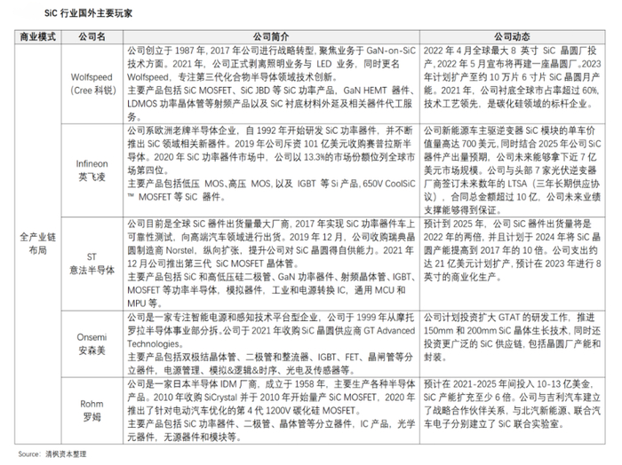 数据来源：清枫资本