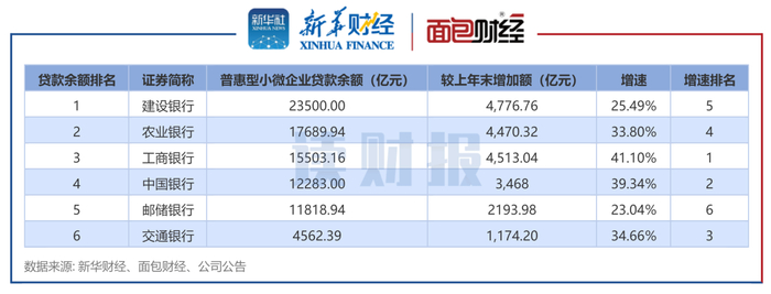 图1：截至2022年末国有银行普惠型小微企业贷款余额情况