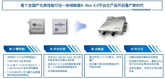 图:东软睿驰高性能行泊一体域控制器X-Box 4.0