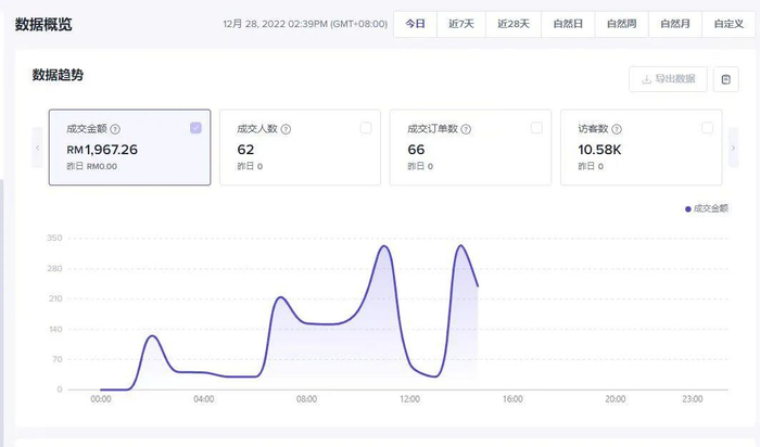 东南亚某店铺，受访者供图