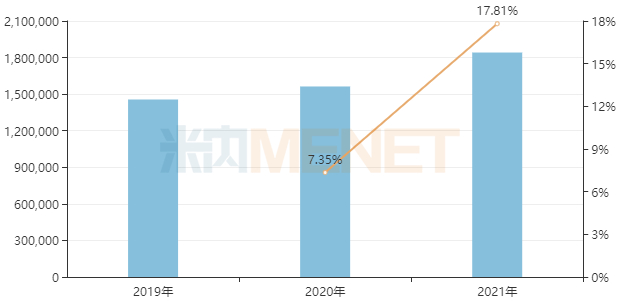 来源：米内网格局数据库