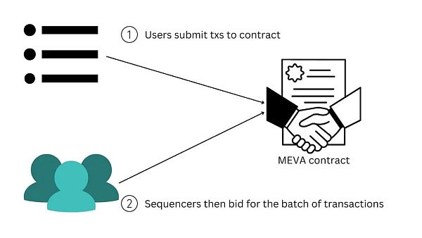 来源: ZK Rollups 的去中心化