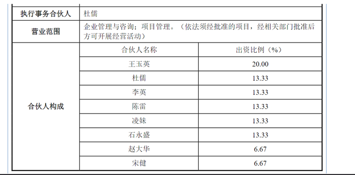 图片来源；招股书截图