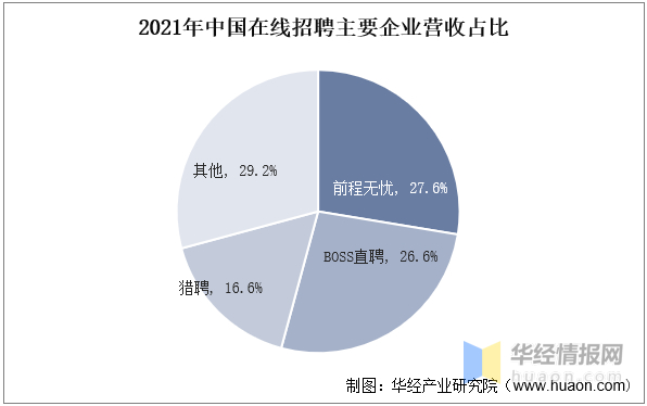 图源：华经情报网