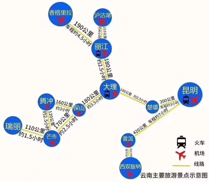 小任参加1280元游云南8天7晚的行程图
