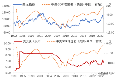 &nbsp; &nbsp;数据来源：Wind，建行金融市场部