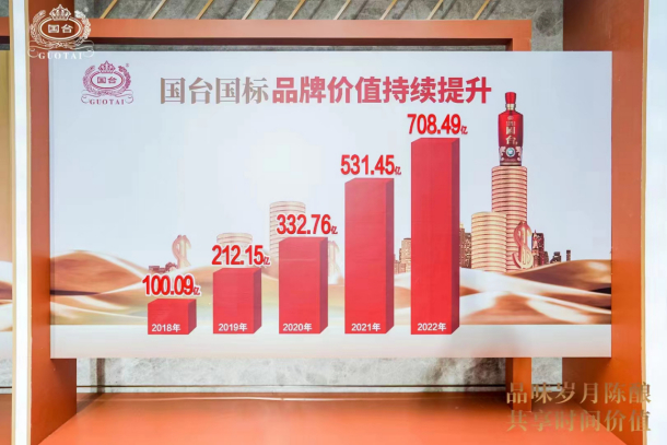 （图片由国台酒业集团提供）