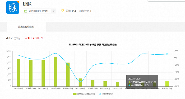 图源：艾瑞咨询