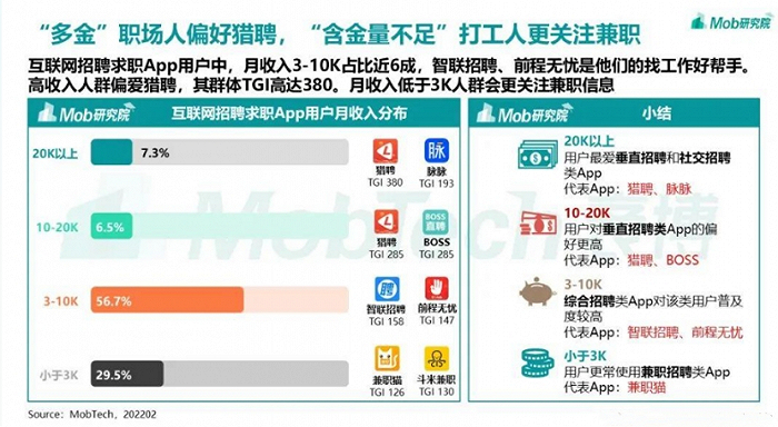 图源：Mob研究院
