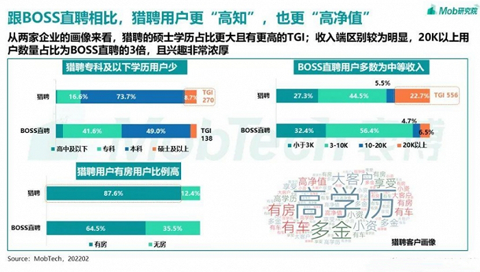 图源：Mob研究院