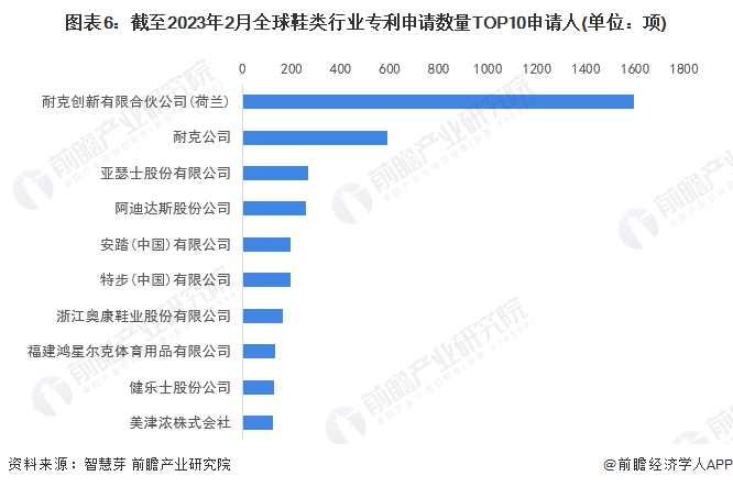 注：未剔除联合申请数量。