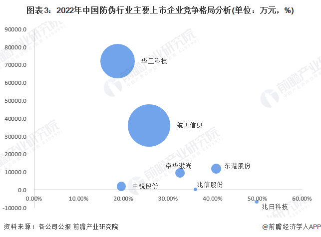 注：图表横轴表示毛利率，纵轴表示归母净利润，气泡大小表示营业收入。