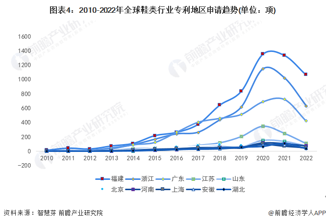 统计口径说明：按照专利申请人提交的地址统计。