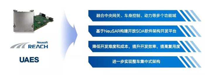 东软睿驰与联合电子联合开发的中央计算单元产品；图片来源：东软睿驰