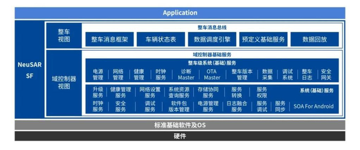 图片来源：东软睿驰