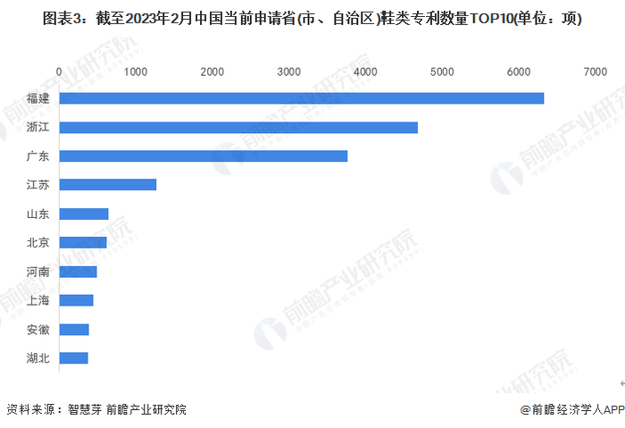 统计口径说明：按照专利申请人提交的地址统计。