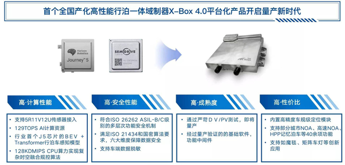 X-Box 4.0；图片来源：东软睿驰