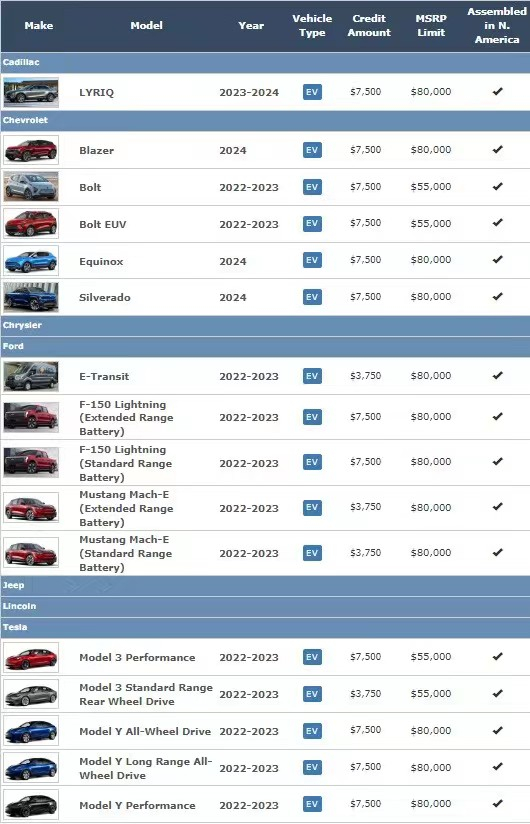 图源：美国能源部