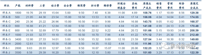 资料来源：中国煤炭资源网，信达证券研发中心整理