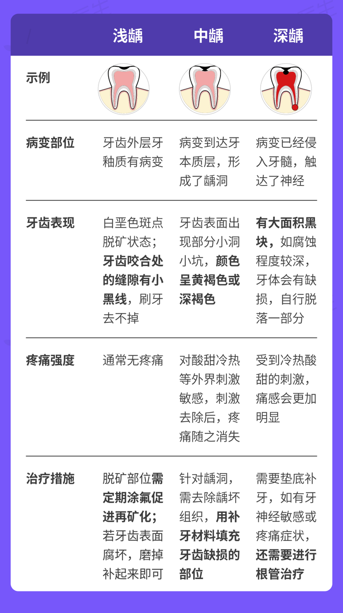 图片来源：团队设计