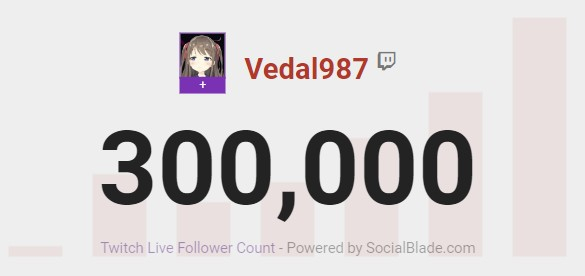 Neuro-sama 的 Twitch 账号“Vedal 987”粉丝数突破 30 万大关 | 图源：SocialBlade.com