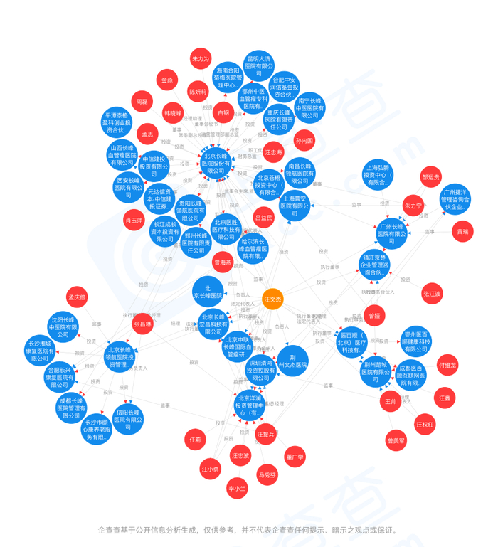 图片来源：企查查
